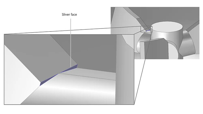 A 3D model diagram highlights the sliver face, a small, thin triangular area formed where the cutting tool meets the workpiece during machining. (由 AI 生成标题)