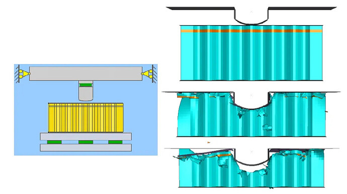 A diagram shows a compression test simulation, where a block is subjected to a descending force, causing progressive fracturing. (由 AI 生成标题)