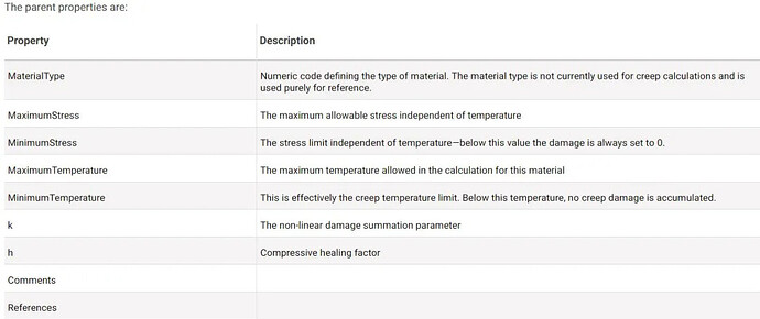 A table defines material properties, including maximum and minimum stress and temperature, along with parameters for creep calculations. (由 AI 生成标题)