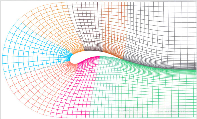 A multicolored gridded surface depicts a three-dimensional, curved shape resembling an airfoil. (由 AI 生成标题)