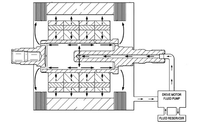 A diagram shows a cutaway view of a hydraulic actuator with fluid flow indicated by arrows, powered by a drive motor and fluid pump, connected to a fluid reservoir. (由 AI 生成标题)