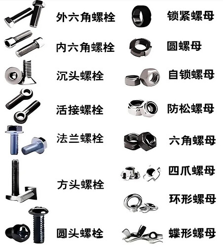 图片展示了各种类型的螺栓和螺母，包括外六角、内六角、沉头、活接、法兰、方头和圆头螺栓，以及锁紧、圆形、自锁、防松、六角、四爪、环形和蝶形螺母。 (由 AI 生成标题)