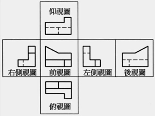 该图片展示了某个物体的六个视图：俯视图、主视图、左视图、右视图、后视图和仰视图。 (由 AI 生成标题)