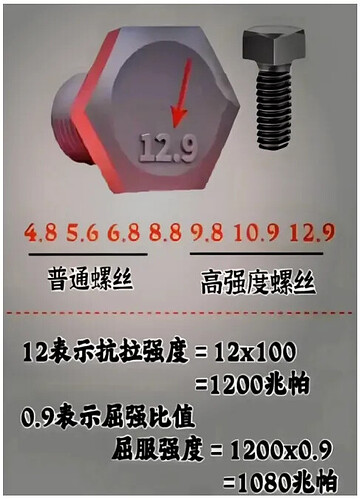 这张图片展示了普通螺丝和高强度螺丝的抗拉强度和屈服强度计算方法。 (由 AI 生成标题)
