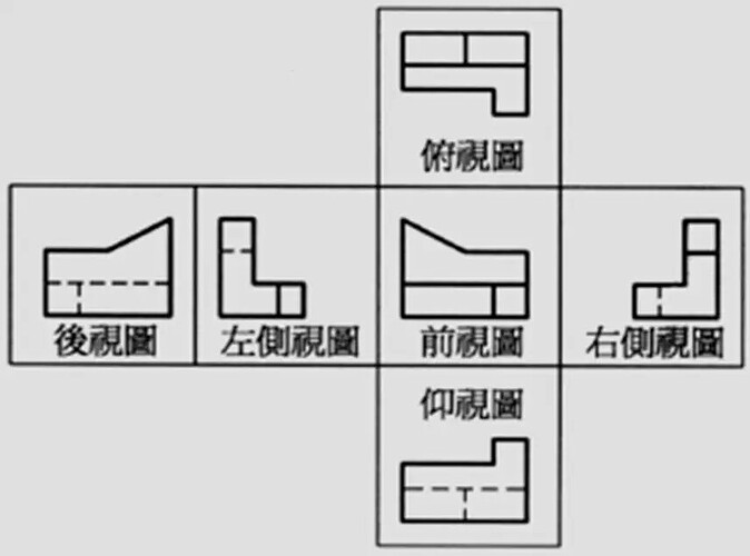图片展示了一个物体的六个视图：俯视图，主视图，左视图，右视图，后视图和仰视图。 (由 AI 生成标题)