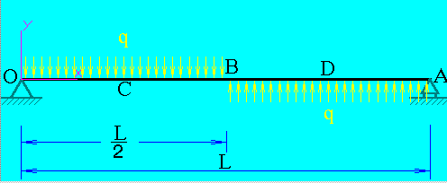 简支梁(反对称均布力)挠曲线