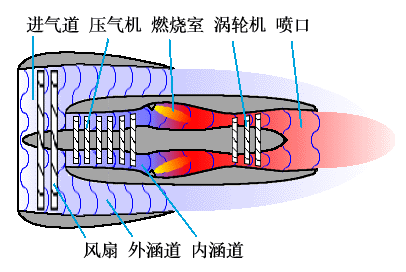 燃气漩涡发动机