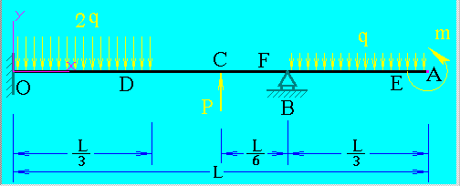 固定简支外伸梁(均布力,集中力,力偶矩)挠曲线