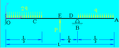 固定简支外伸梁(均布力,集中力)挠曲线